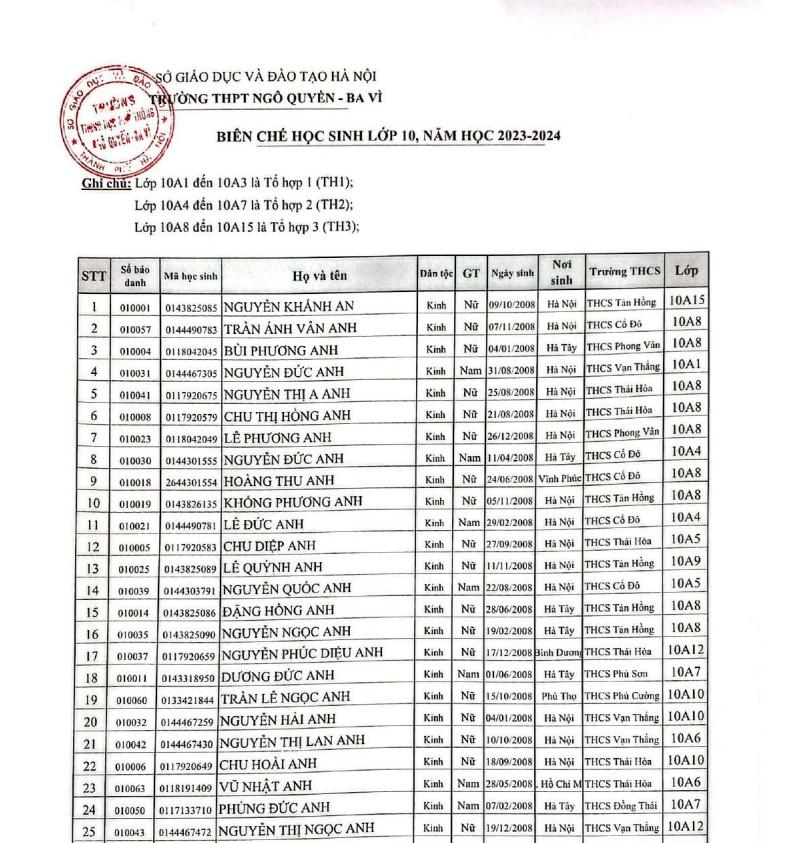 Danh sách học sinh lớp 10 năm học 2023- 2024