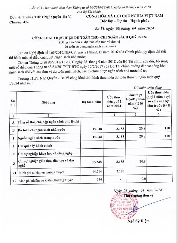 Công khai dự toán thu chi ngân sách quý 1 năm 2024