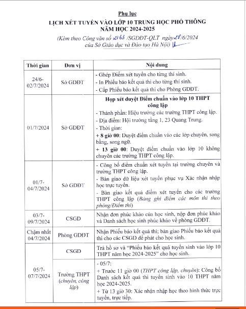 Thông tin tuyển sinh vào lớp 10
