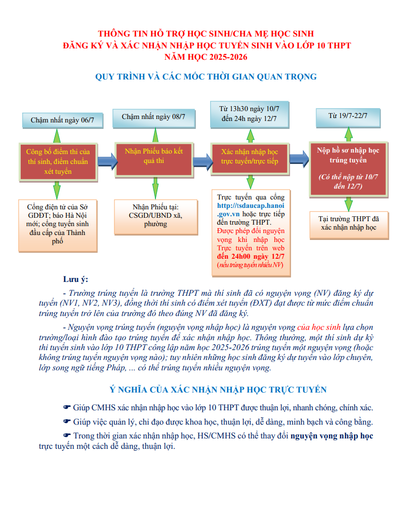 THÔNG TIN HỖ TRỢ HỌC SINH/CHA MẸ HỌC SINH ĐĂNG KÝ VÀ XÁC NHẬN NHẬP HỌC TUYỂN SINH VÀO LỚP 10 THPT NĂM HỌC 2025-2026