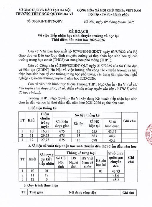 Kế hoạch tiếp nhận học sinh chuyển trường và học lại đợt đầu năm học 2025-2026